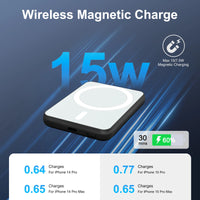 Magnetic Power Bank Portable 5000mAh Wireless Charger 20W With USB-C Cable For IPhone 16/15/14/13/12 Pro/Pro Max/Plus/Mini