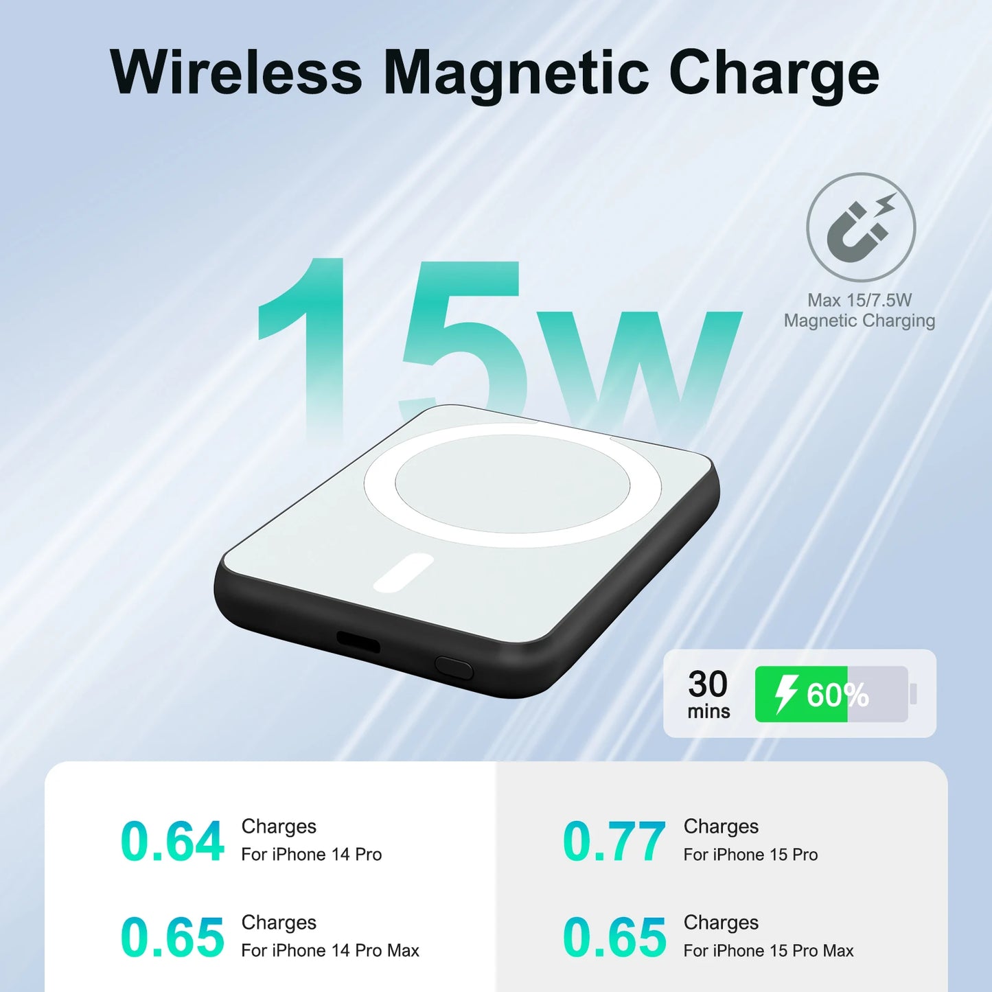 Magnetic Power Bank Portable 5000mAh Wireless Charger 20W With USB-C Cable For IPhone 16/15/14/13/12 Pro/Pro Max/Plus/Mini
