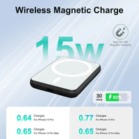 Magnetic Power Bank Portable 5000mAh Wireless Charger 20W With USB-C Cable For IPhone 16/15/14/13/12 Pro/Pro Max/Plus/Mini
